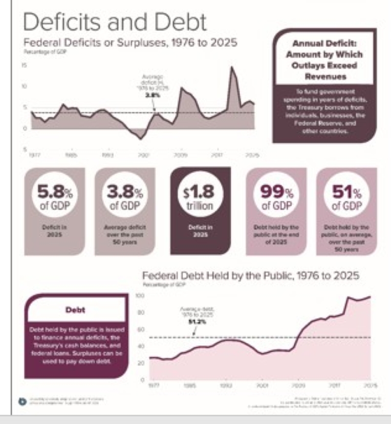 Federal-budget-2025_bottomhalf_800px