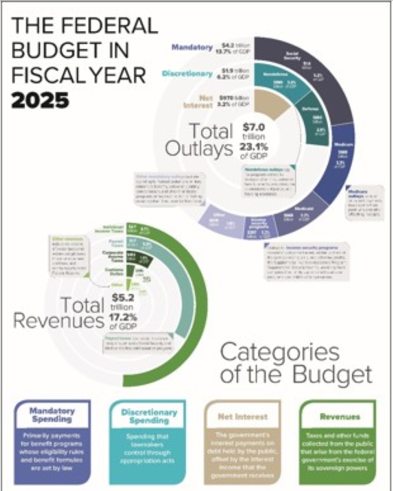 Federal-budget-2025_tophalf-800